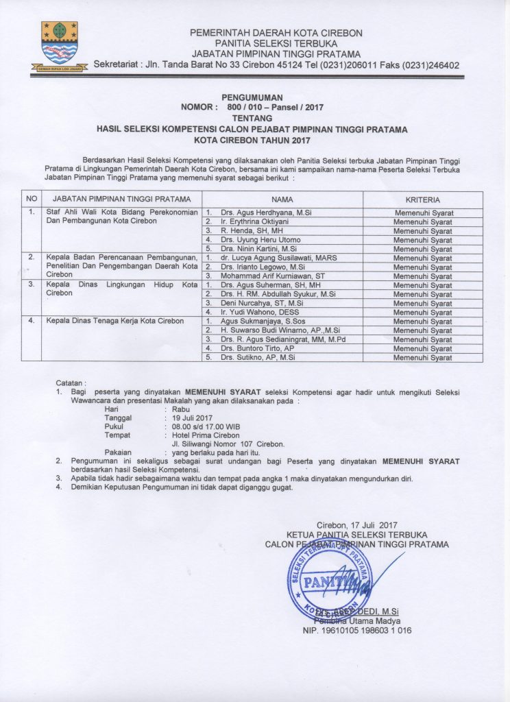 Hasil Seleksi Kompetensi Calon Pejabat Pimpinan Tinggi Pratama Kota Cirebon Tahun 2017