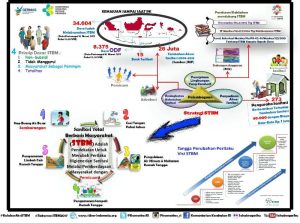 5 Pilar Kurangi Penyakit Berbasis Lingkungan