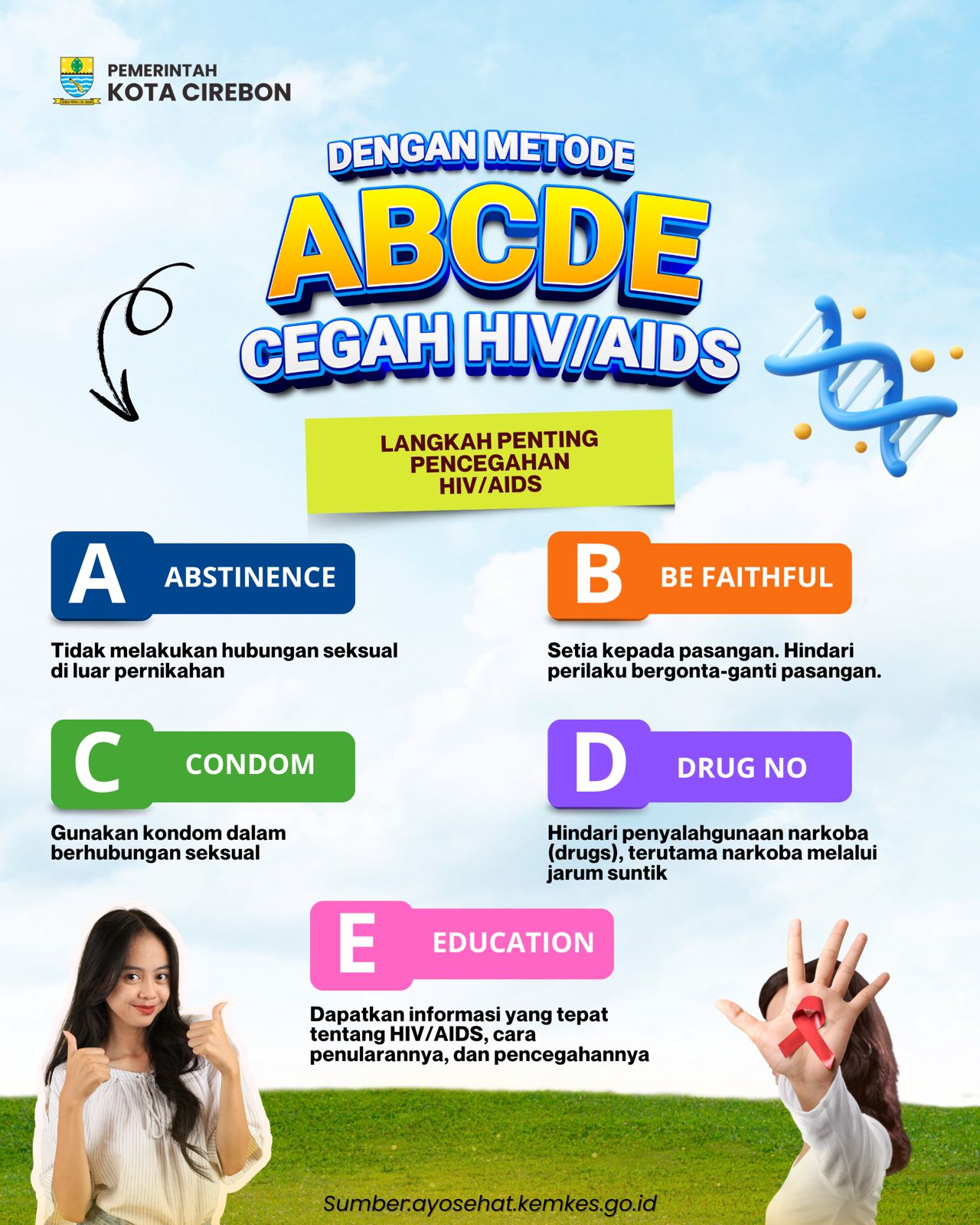 Dengan Metode ABCDE Cegah HIV-AIDS